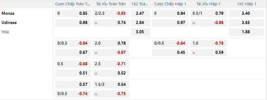Tỷ lệ kèo Monza vs Udinese nhan-dinh-soi-keo-monza-vs-udinese-vao-02h45-ngay-10-12-2024-2
