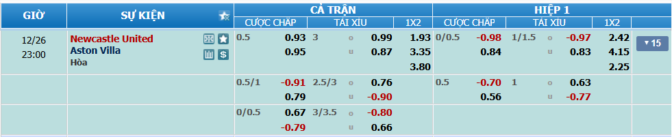 Tỉ lệ kèo Newcastle vs Aston Villa nhan-dinh-soi-keo-newcastle-vs-aston-villa-luc-22h00-ngay-26-12-2024-2