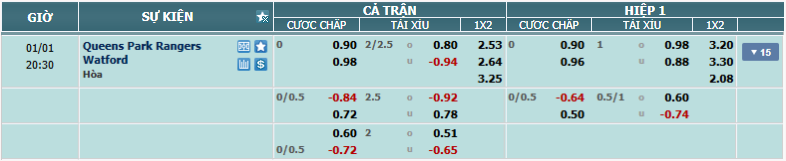 Tỉ lệ kèo QPR vs Watford nhan-dinh-soi-keo-qpr-vs-watford-luc-19h30-ngay-1-1-2025-1