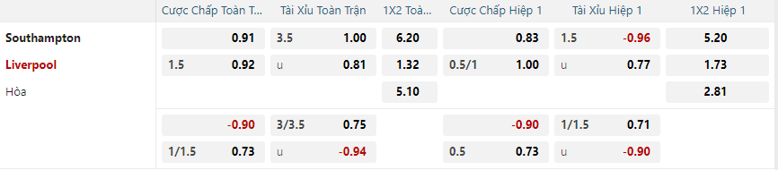 Tỷ lệ kèo Southampton vs Liverpool nhan-dinh-soi-keo-southampton-vs-liverpool-vao-03h00-ngay-19-12-2024-2