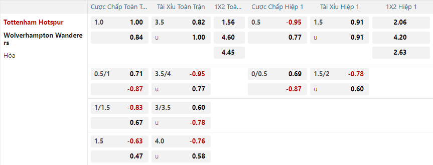 Tỷ lệ kèo Tottenham Hotspur vs Wolverhampton nhan-dinh-soi-keo-tottenham-hotspur-vs-wolverhampton-vao-22h00-ngay-29-12-2024-2