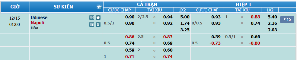 nhan-dinh-soi-keo-udinese-vs-napoli-luc-00h00-ngay-15-12-2024-2
