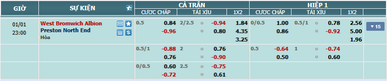 Tỉ lệ kèo West Brom vs Preston nhan-dinh-soi-keo-west-brom-vs-preston-luc-22h00-ngay-1-1-2025-2