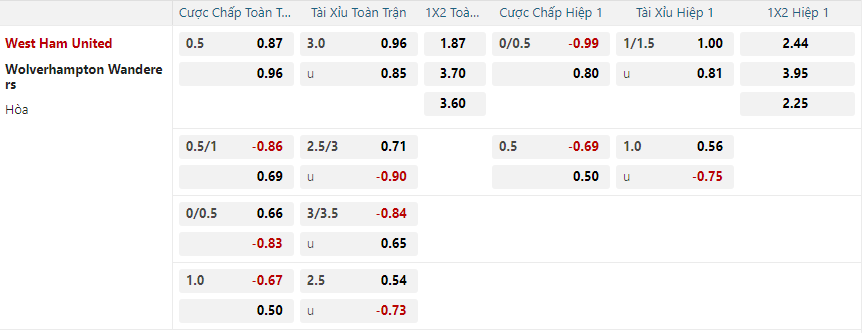 Tỷ lệ kèo West Ham United vs Wolverhampton nhan-dinh-soi-keo-west-ham-united-vs-wolverhampton-vao-03h00-ngay-10-12-2024-2