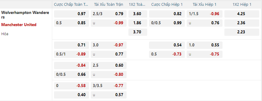 Tỷ lệ kèo Wolverhampton vs Manchester United nhan-dinh-soi-keo-wolverhampton-vs-manchester-united-vao-00h30-ngay-27-12-2024-2