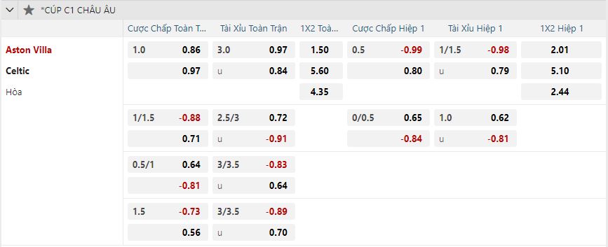 Tỷ lệ kèo Aston Villa vs Celtic nhan-dinh-soi-keo-aston-villa-vs-celtic-luc-03h00-ngay-30-1-2025-2