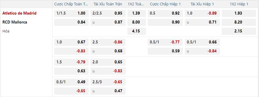 Tỷ lệ kèo Atletico Madrid vs Mallorca nhan-dinh-soi-keo-atletico-madrid-vs-mallorca-luc-00h30-ngay-2-2-2025-2