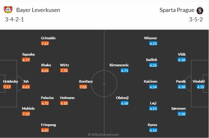 nhan-dinh-soi-keo-bayer-leverkusen-vs-sparta-prague-luc-03h00-ngay-30-1-2025-3