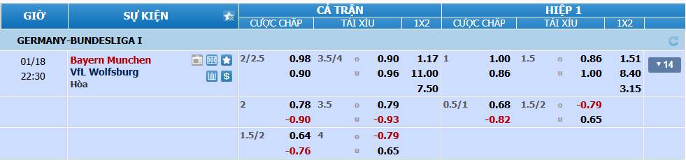 Tỉ lệ kèo Bayern vs Wolfsburg nhan-dinh-soi-keo-bayern-vs-wolfsburg-luc-21h30-ngay-18-1-2025-2