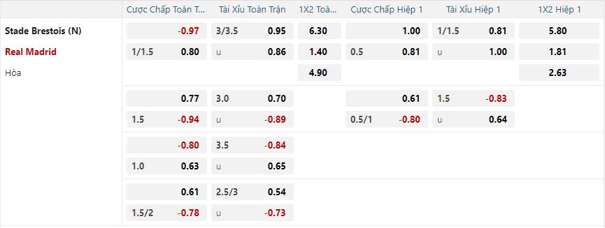Tỷ lệ kèo Brest vs Real Madrid nhan-dinh-soi-keo-brest-vs-real-madrid-luc-03h00-ngay-30-1-2025-2