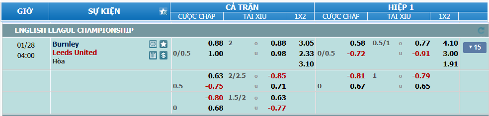 Tỉ lệ kèo Burnley và Leeds nhan-dinh-soi-keo-burnley-vs-leeds-luc-03h00-ngay-28-1-2025-2