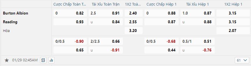 Tỷ lệ kèo Burton Albion vs Reading nhan-dinh-soi-keo-burton-albion-vs-reading-luc-02h45-ngay-29-1-2025-2