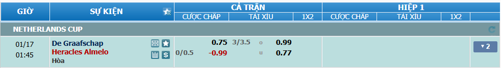 Tỉ lệ kèo De Graafschap vs Heracles nhan-dinh-soi-keo-de-graafschap-vs-heracles-luc-00h45-ngay-17-1-2025-2