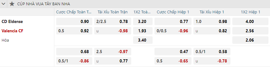 Tỷ lệ kèo Eldense vs Valencia nhan-dinh-soi-keo-eldense-vs-valencia-vao-03h00-ngay-8-1-2025-2