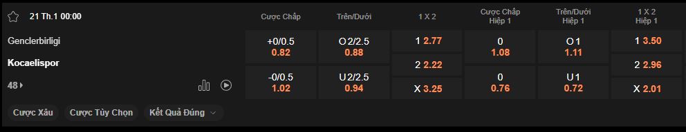 nhan-dinh-soi-keo-genclerbirligi-vs-kocaelispor-luc-00h00-ngay-21-01-2025
