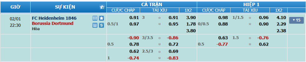 Tỉ lệ kèo Heidenheim vs Dortmund nhan-dinh-soi-keo-heidenheim-vs-dortmund-luc21h30-ngay-1-2-2025-2