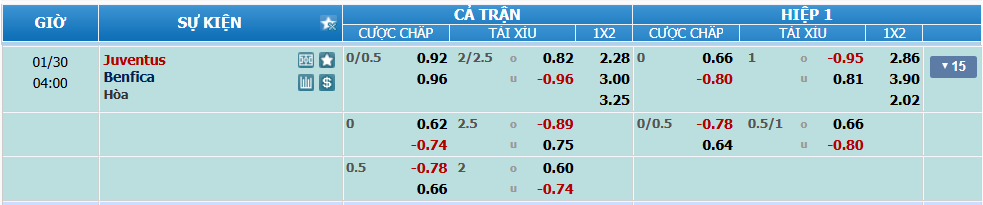 Tỉ lệ kèo Juventus vs Benfica nhan-dinh-soi-keo-juventus-vs-benfica-luc-03h00-ngay-30-1-2025-2