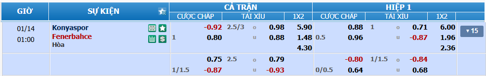 Tỉ lệ kèo Konyaspor vs Fenerbahce nhan-dinh-soi-keo-konyaspor-vs-fenerbahce-luc-00h00-ngay-14-1-2025-2