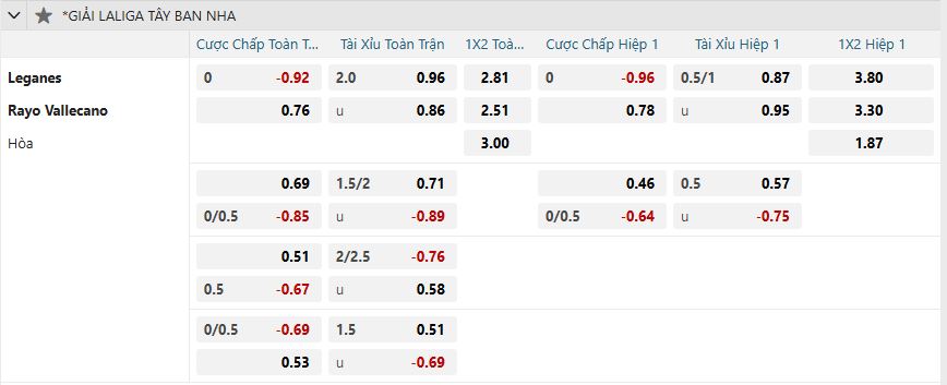 Tỷ lệ kèo Leganes vs Rayo Vallecano nhan-dinh-soi-keo-leganes-vs-rayo-vallecano-luc-03h00-ngay-1-2-2025-2