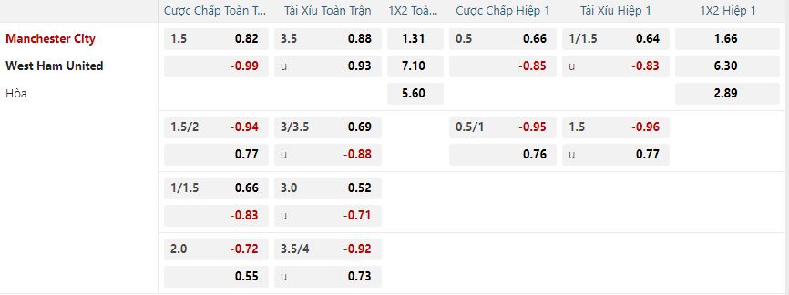 Tỷ lệ kèo Manchester City vs West Ham United nhan-dinh-soi-keo-manchester-city-vs-west-ham-united-vao-22h00-ngay-4-1-2025-2