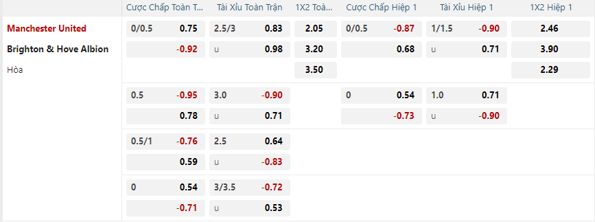 Tỷ lệ kèo Manchester United vs Brighton nhan-dinh-soi-keo-manchester-united-vs-brighton-luc-21h00-ngay-19-1-2025-2