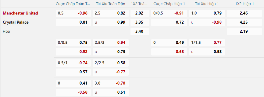 nhan-dinh-soi-keo-manchester-united-vs-crystal-palace-luc-21h00-ngay-2-2-2025-2