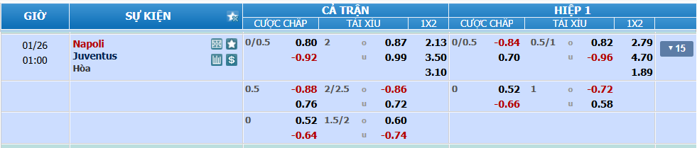 Tỉ lệ kèo Napoli vs Juventus nhan-dinh-soi-keo-napoli-vs-juventus-luc-00h00-ngay-26-1-2025-2