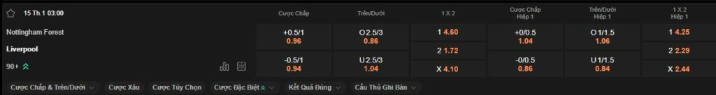 nhan-dinh-soi-keo-nottingham-vs-liverpool-luc-3h00-ngay-15-01-2025