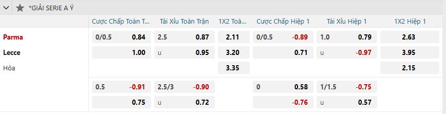 Tỷ lệ kèo Parma vs Lecce nhan-dinh-soi-keo-parma-vs-lecce-luc-02h45-ngay-1-2-2025-2
