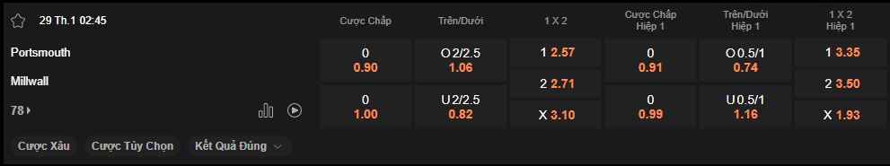 nhan-dinh-soi-keo-portsmouth-vs-millwall-luc-2h45-ngay-29-1-2025