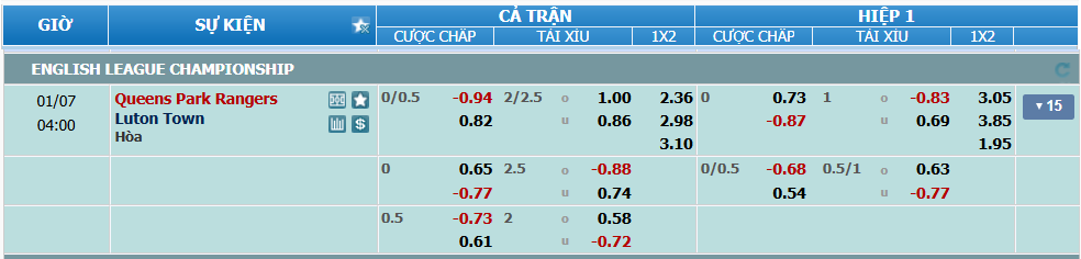 Tỉ lệ kèo QPR vs Luton nhan-dinh-soi-keo-qpr-vs-luton-luc-03h00-ngay-7-1-2025-2