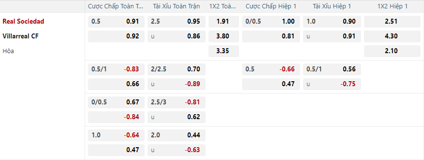 Tỷ lệ kèo Real Sociedad vs Villarreal nhan-dinh-soi-keo-real-sociedad-vs-villarreal-luc-03h00-ngay-14-1-2025-2
