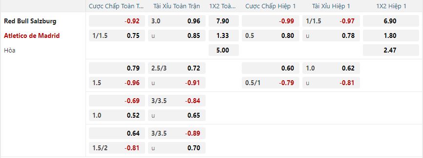 Tỷ lệ kèo Red Bull Salzburg vs Atletico Madrid nhan-dinh-soi-keo-red-bull-salzburg-vs-atletico-madrid-luc-03h00-ngay-30-1-2025-2