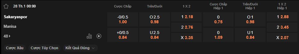 nhan-dinh-soi-keo-sakaryaspor-vs-manisa-luc-0h00-ngay-28-1-2025