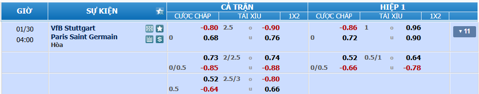 Tỉ lệ kèo Stuttgart vs PSG nhan-dinh-soi-keo-stuttgart-vs-psg-luc-03h00-ngay-30-1-2025-2