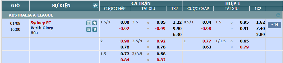 Tỉ lệ kèo Sydney vs Perth Glory nhan-dinh-soi-keo-sydney-vs-perth-glory-luc-15h00-ngay-8-1-2025-2