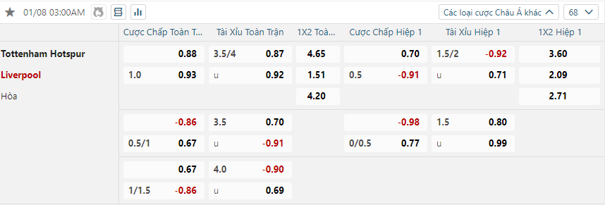 Tỷ lệ kèo Tottenham Hotspur vs Liverpool nhan-dinh-soi-keo-tottenham-hotspur-vs-liverpool-luc-03h00-ngay-9-1-2025-2