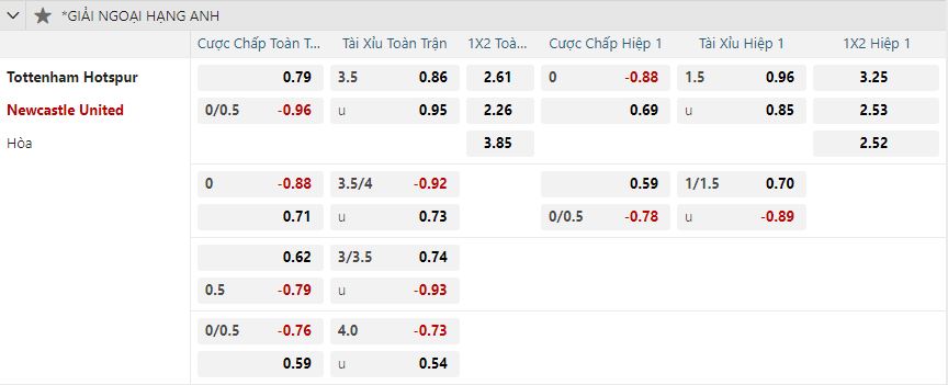 Tottenham Hotspur vs Newcastle United nhan-dinh-soi-keo-tottenham-hotspur-vs-newcastle-united-vao-19h30-ngay-4-1-2025-2
