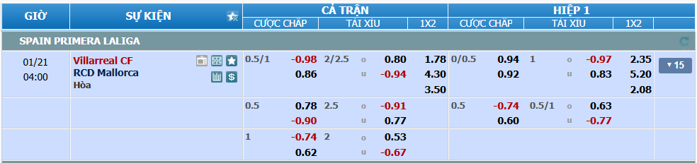 Tỉ lệ kèo Villarreal vs Mallorca nhan-dinh-soi-keo-villarreal-vs-mallorca-luc-03h00-ngay-21-1-2025-2