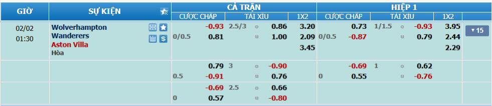 Tỉ lệ kèo Wolves vs Aston Villa nhan-dinh-soi-keo-wolves-vs-aston-villa-luc-00h30-ngay-2-2-2025-2