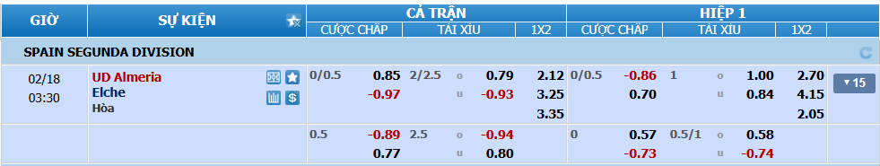 Tỉ lệ kèo Almeria vs Elche nhan-dinh-soi-keo-almeria-vs-elche-luc-02h30-ngay-18-2-2025-2