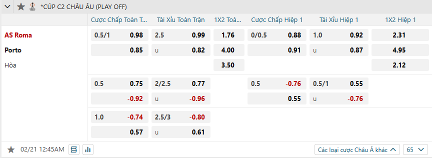 Tỷ lệ kèo AS Roma vs FC Porto nhan-dinh-soi-keo-as-roma-vs-fc-porto-luc-00h45-ngay-21-2-2025-2