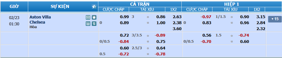 Tỉ lệ kèo Aston Villa vs Chelsea nhan-dinh-soi-keo-aston-villa-vs-chelsea-luc-00h30-ngay-23-2-2025-2