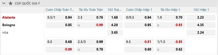 nhan-dinh-soi-keo-atalanta-vs-bologna-luc-03h00-ngay-5-2-2025-2