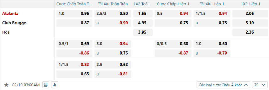 Tỷ lệ kèo Atalanta vs Club Brugge nhan-dinh-soi-keo-atalanta-vs-club-brugge-luc-03h00-ngay-19-2-2025-2