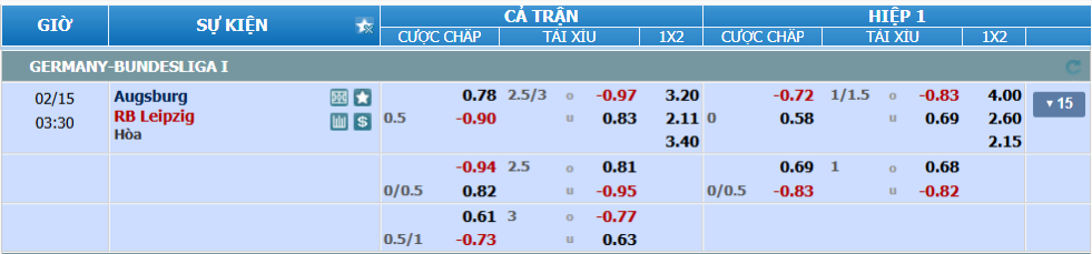Tỉ lệ kèo Augsburg vs Leipzig nhan-dinh-soi-keo-augsburg-vs-leipzig-luc-02h30-ngay-15-2-2025-2