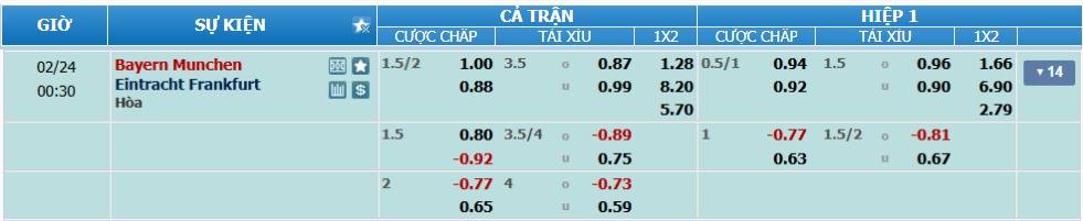 Tỉ lệ kèo Bayern vs Frankfurt nhan-dinh-soi-keo-bayern-vs-frankfurt-luc-23h30-ngay-23-2-2025-2