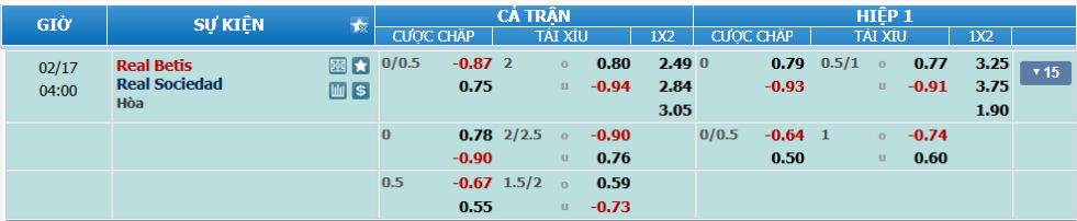 Tỉ lệ kèo Betis vs Sociedad nhan-dinh-soi-keo-betis-vs-sociedad-luc-03h00-ngay-17-2-2025-2