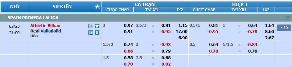 Tỉ lệ kèo Bilbao vs Valladolid nhan-dinh-soi-keo-bilbao-vs-valladolid-luc-20h00-ngay-23-2-2025-2