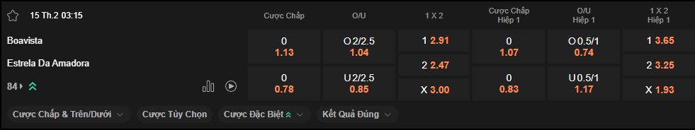 nhan-dinh-soi-keo-boavista-vs-estrela-luc-3h15-ngay-15-2-2025